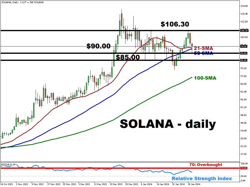 solana