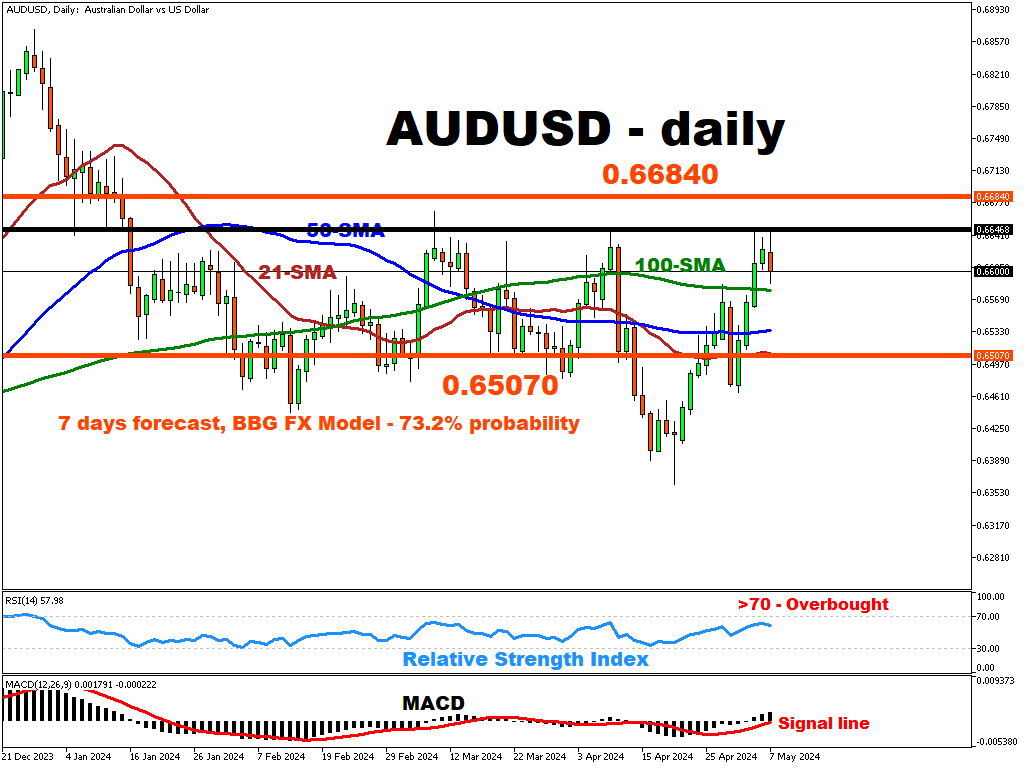AUDUSD