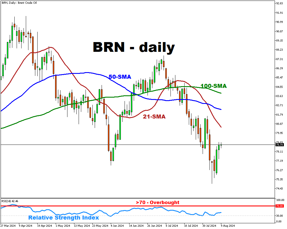 Brn123