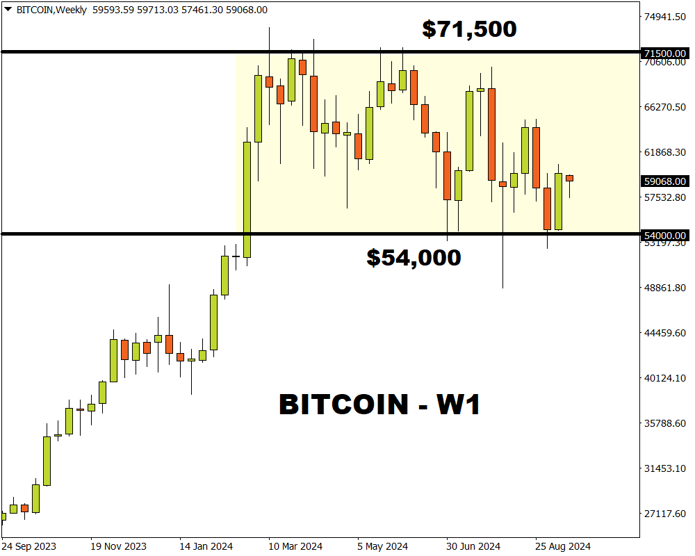 Bitcoin W1